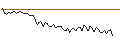 Intraday Chart für MORGAN STANLEY PLC/CALL/UNION PACIFIC/370/0.1/19.09.25