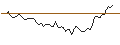 Intraday Chart für MORGAN STANLEY PLC/CALL/CATALENT/55/0.1/20.06.25