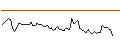 Intraday Chart für MORGAN STANLEY PLC/CALL/CINTAS/1000/0.1/19.09.25