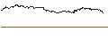 Gráfico intradía de BNP/CALL/ABERCROMBIE & FITCH `A`/145/0.1/20.12.24