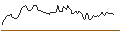 Intraday Chart für BANK VONTOBEL/CALL/INTEL/72/1/17.01.25