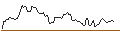 Intraday chart for BANK VONTOBEL/CALL/INTEL/64/1/17.01.25