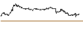 Intraday Chart für UNLIMITED TURBO BEAR - AXA S.A.