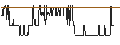 Intraday Chart für SG/CALL/DASSAULT SYSTÈMES/65/0.1/20.12.24