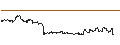 Gráfico intradía de TURBO UNLIMITED SHORT- OPTIONSSCHEIN OHNE STOPP-LOSS-LEVEL - PALO ALTO NETWORKS