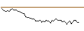 Intraday Chart für MORGAN STANLEY PLC/CALL/HOME DEPOT/540/0.1/16.01.26