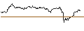 Gráfico intradía de TURBO UNLIMITED LONG- OPTIONSSCHEIN OHNE STOPP-LOSS-LEVEL - BBVA