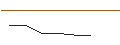 Grafico intraday di MULTI BARRIER REVERSE CONVERTIBLE - SPIN-OFF BASKET (1 X NOVARTIS AG + 0,2 X SANDOZ GROUP AG)/DO...