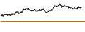 Intraday chart for MINI FUTURE SHORT - BEKAERT