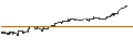Gráfico intradía de UNLIMITED TURBO LONG - FORD MOTOR