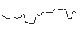 Intraday Chart für MORGAN STANLEY PLC/CALL/IDEXX LABORATORIES/850/0.01/20.09.24