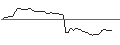 Intraday Chart für MORGAN STANLEY PLC/CALL/IDEXX LABORATORIES/850/0.01/20.06.25