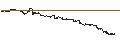 Gráfico intradía de ENDLOS-TURBO PUT - TAKE-TWO INTERACTIVE SOFTW.