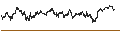 Intraday Chart für MINI FUTURE LONG - AEX