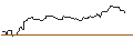 Intraday Chart für OPEN END TURBO BULL OPTIONSSCHEIN - SODEXO