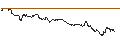 Intraday Chart für SG/CALL/RAIFFEISENBANK BANK INT./26/0.1/21.03.25