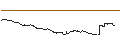 Grafico intraday di OPEN END TURBO PUT-OPTIONSSCHEIN MIT SL - USD/JPY