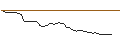 Intraday Chart für MORGAN STANLEY PLC/CALL/CALERES/56/0.1/20.09.24