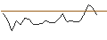 Intraday-grafiek van TURBO UNLIMITED SHORT- OPTIONSSCHEIN OHNE STOPP-LOSS-LEVEL - BBVA