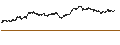 Intraday chart for UNLIMITED TURBO SHORT - BEKAERT