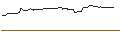 Intraday Chart für OPEN END-TURBO-OPTIONSSCHEIN - PVA TEPLA