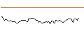 Intraday Chart für MORGAN STANLEY PLC/CALL/SHOPIFY A/148/0.1/20.06.25
