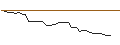 Intraday Chart für MORGAN STANLEY PLC/CALL/CALERES/54/0.1/20.09.24