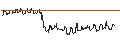 Intraday Chart für OPEN END TURBO CALL-OPTIONSSCHEIN MIT SL - GARMIN