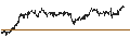 Intraday chart for BANK VONTOBEL/CALL/LEONARDO/28/0.1/19.06.25
