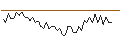 Intraday Chart für MORGAN STANLEY PLC/CALL/TOPGOLF CALLAWAY BRANDS/24/0.1/20.12.24