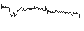 Intraday Chart für SG/CALL/BILFINGER SE/60/0.1/20.06.25
