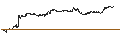 Intraday Chart für SG/CALL/MERCK/230/0.1/20.06.25