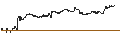 Intraday Chart für SG/CALL/MERCK/230/0.1/21.03.25