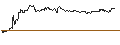 Intraday Chart für SG/CALL/BILFINGER SE/54/0.1/20.09.24