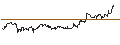Intraday Chart für CAPPED BONUS-ZERTIFIKAT - NIKE `B`