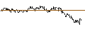 Intraday Chart für ENDLOS-TURBO PUT - FORMYCON