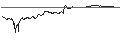 Intraday Chart für TURBO UNLIMITED SHORT- OPTIONSSCHEIN OHNE STOPP-LOSS-LEVEL - MERCK