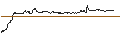 Graphique intraday de OPEN END TURBO CALL-OPTIONSSCHEIN MIT SL - HYPOPORT