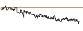 Intraday Chart für BANK VONTOBEL/CALL/STELLANTIS/31/0.1/18.12.25