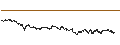 Intraday-grafiek van UNLIMITED TURBO LONG - PUMA