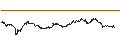 Intraday chart for FACTOR CERTIFICATE - USD/SEK
