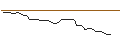 Intraday Chart für MORGAN STANLEY PLC/CALL/CALERES/49/0.1/20.09.24