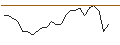 Intraday chart for SG/PUT/HEINEKEN/85/0.1/20.12.24