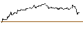 Intraday-grafiek van TURBO UNLIMITED LONG- OPTIONSSCHEIN OHNE STOPP-LOSS-LEVEL - BEFESA
