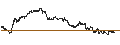 Intraday Chart für UNLIMITED TURBO BULL - JDE PEET`S