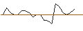 Intraday chart for JP MORGAN/CALL/PENN ENTERTAINMENT/20/0.1/20.09.24