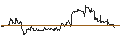 Intraday Chart für TURBO UNLIMITED SHORT- OPTIONSSCHEIN OHNE STOPP-LOSS-LEVEL - MERCK & CO.