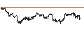 Gráfico intradía de TURBO SHORT - BANCO BPM