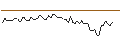 Gráfico intradía de MORGAN STANLEY PLC/CALL/TOPGOLF CALLAWAY BRANDS/21/0.1/20.09.24