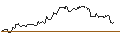 Intraday Chart für MINI FUTURE SHORT - EUR/NOK